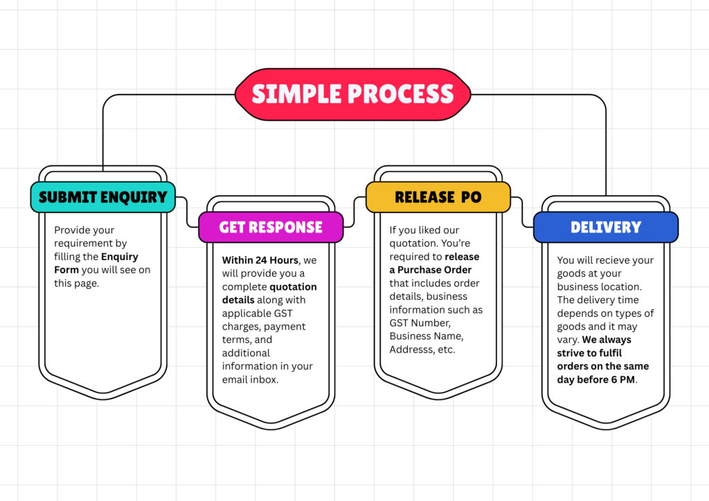 Tulja Enterprise Order Process Chart